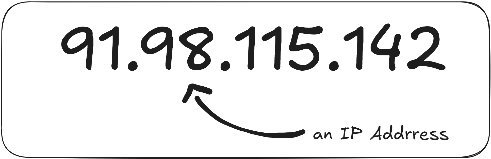 IP Address Example