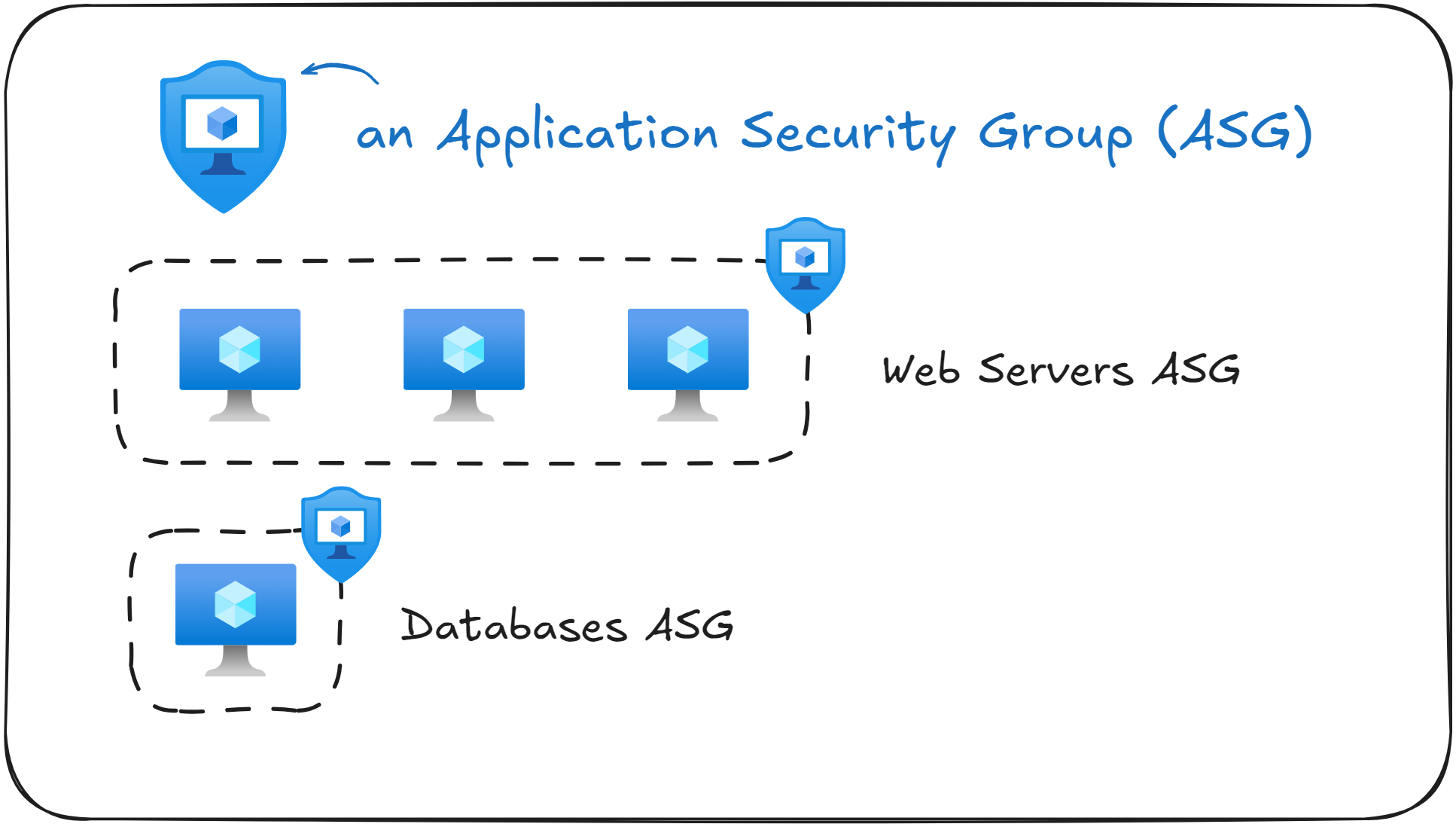 Example Application Security Groups