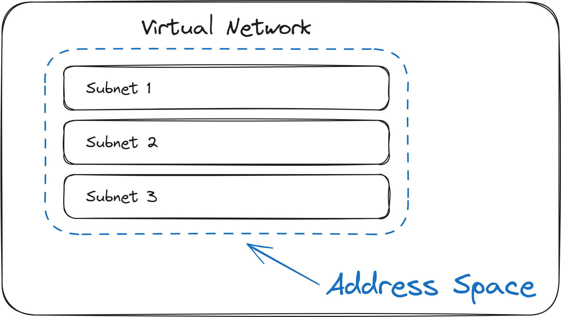 Address Space Visualization