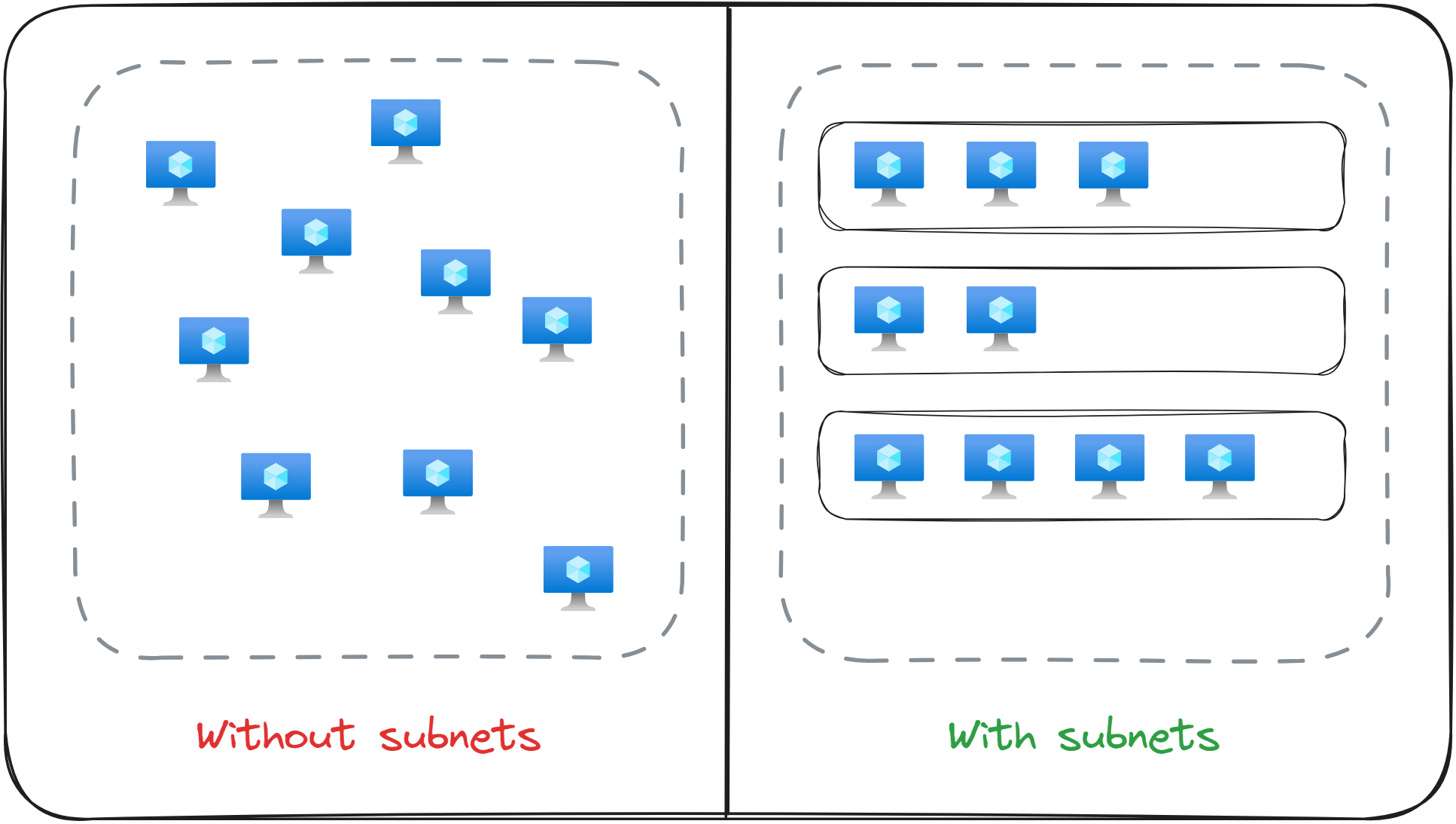 With / Without Subnets Example