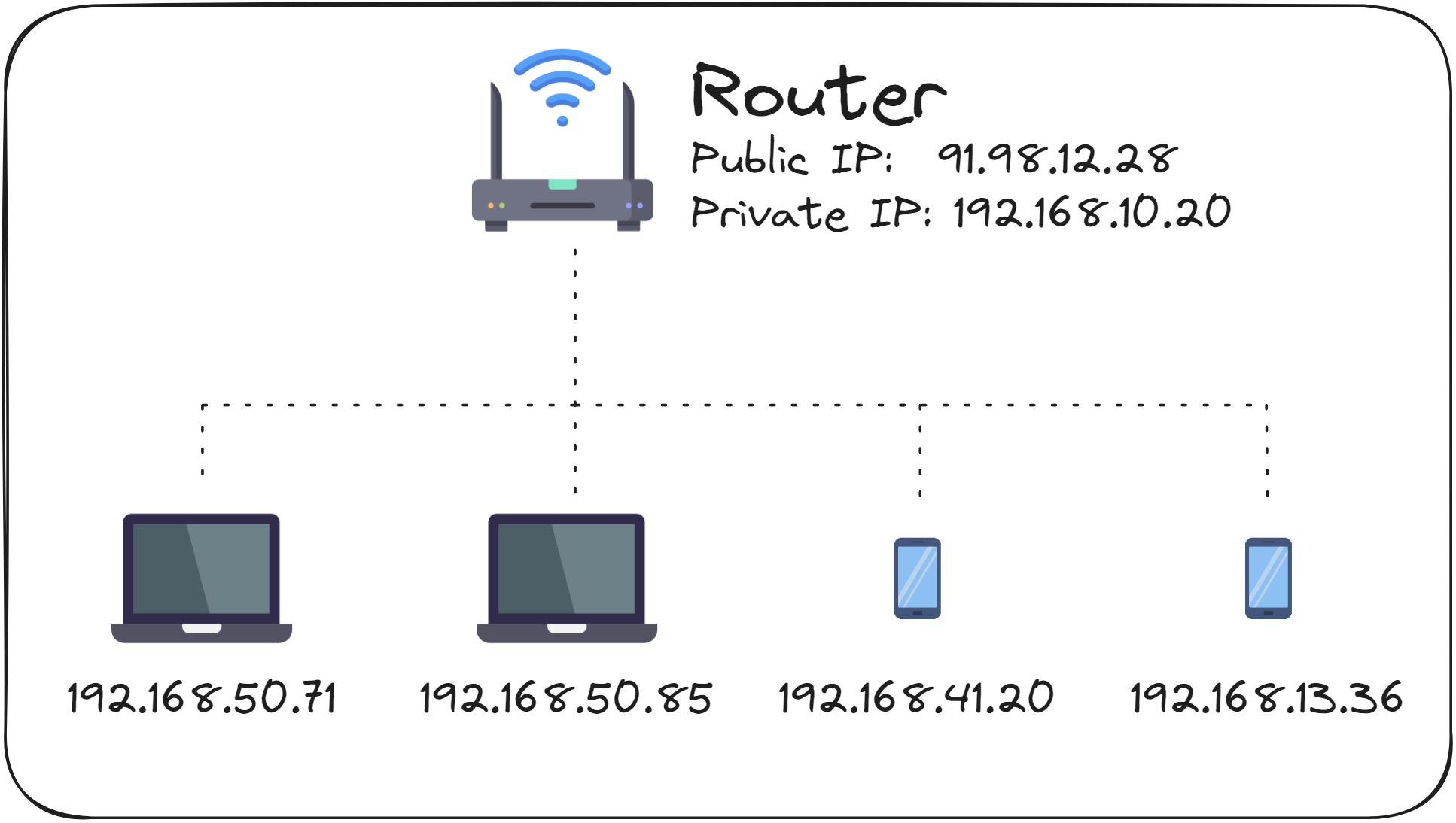 Local Home Network